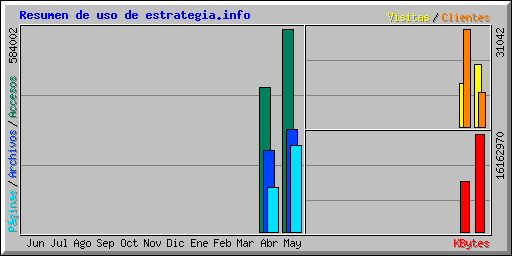 Resumen de uso de estrategia.info